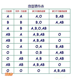 咸宁医院做DNA亲子鉴定结果需要多久，咸宁医院办理亲子鉴定样本有哪几种